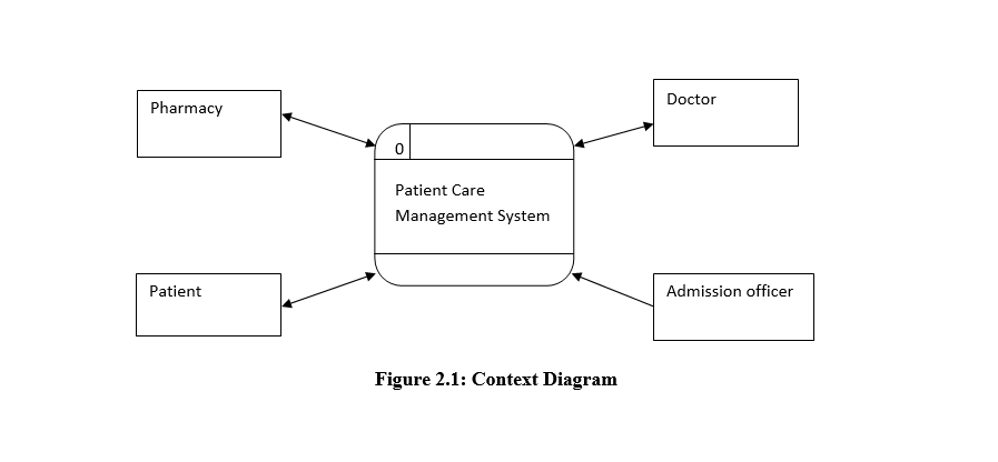 mental health care patient management system case study