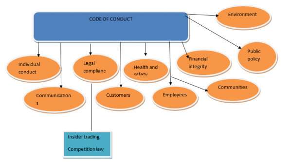 business ethics research paper topics